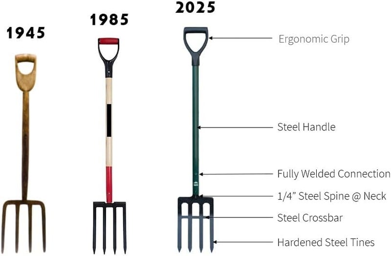 Meadow Creature Steel-Handle Garden Fork, 42 Inch Tall, High-Strength Steel Construction - Image 1